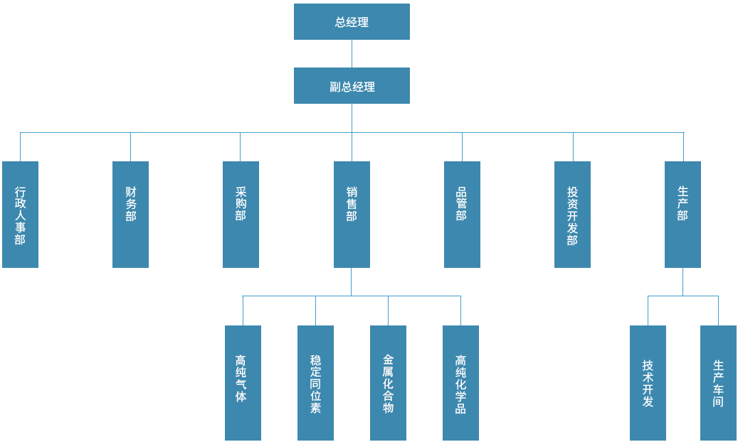 組織架構圖.png